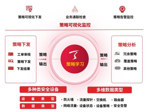 聚焦價(jià)值釋放與協(xié)同增效 網(wǎng)絡(luò)安全產(chǎn)品實(shí)現(xiàn)“1+1>2”安全效果的路徑