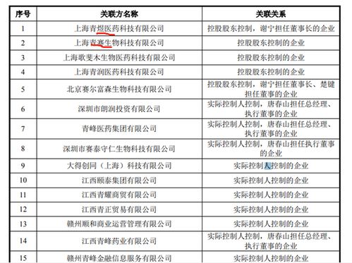 無(wú)上市產(chǎn)品的邁威生物沖刺IPO 累計(jì)虧損超15億元，生物藥研發(fā)的長(zhǎng)周期困境與資本博弈